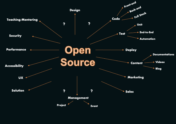 Why I Love Contributing to Open Source Projects